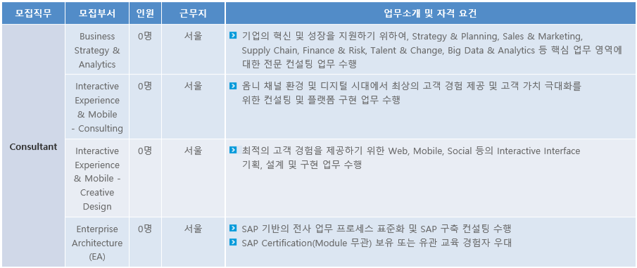 Consultant 직무공고.png