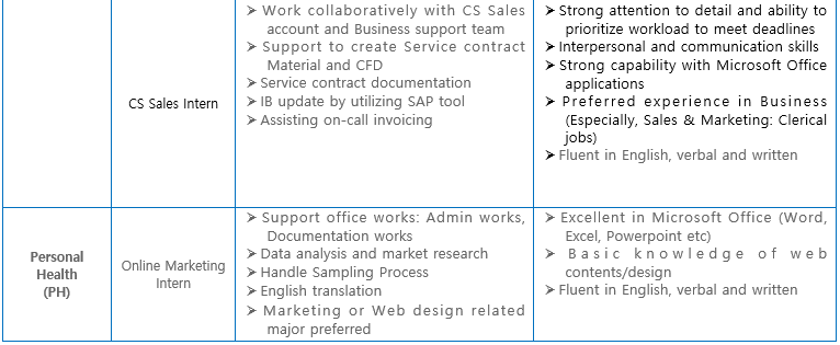 필립스 인턴십 상세내역2.png