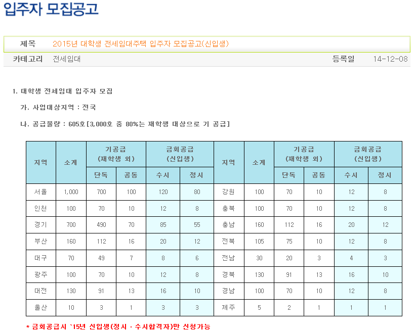 대학생 전세임대주택.png