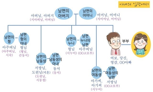 가족_호칭표_한눈에_보시죠2.jpg