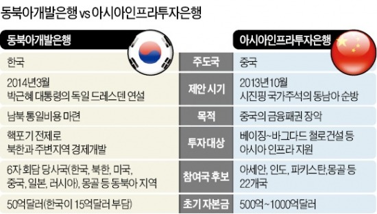 동북아은행 VS 아시아인프라투자은행.jpg