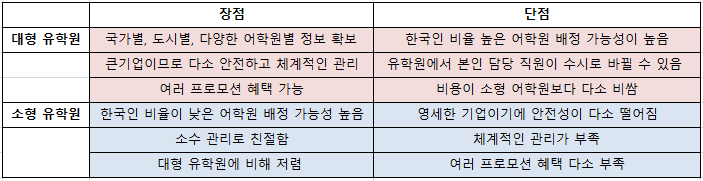 유학원 장단점.png